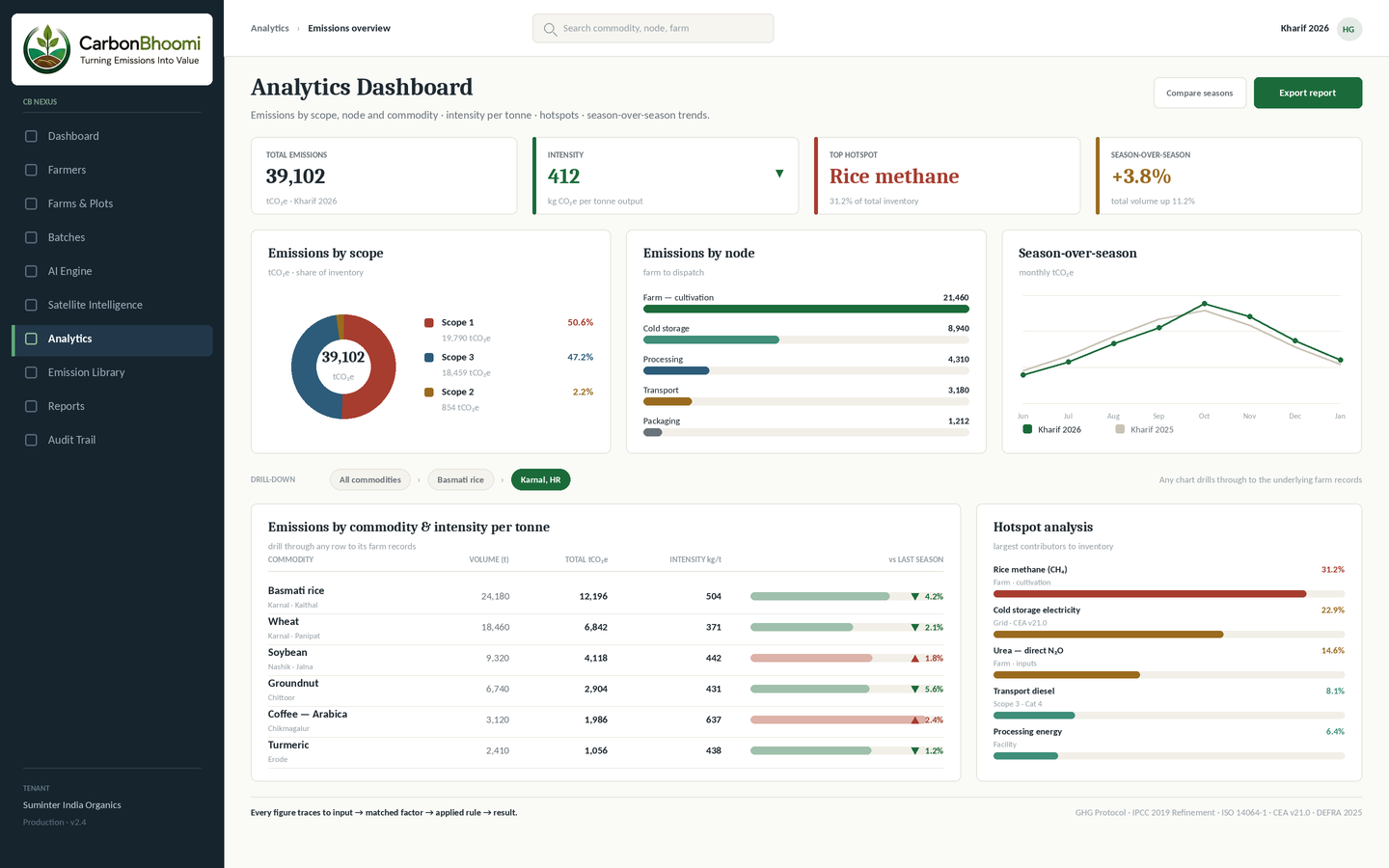 Analytics Dashboard