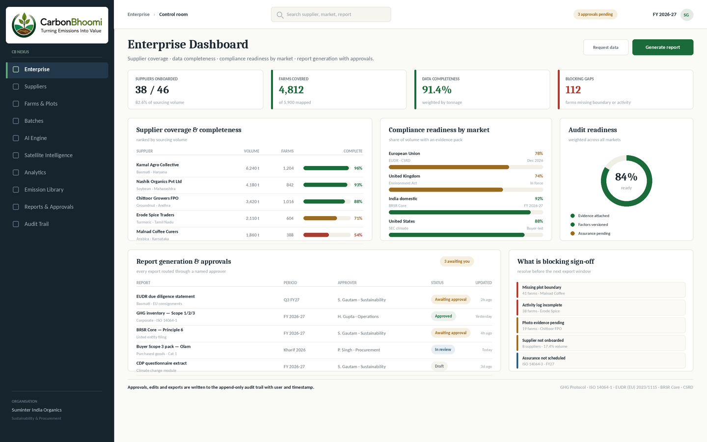 Enterprise Dashboard